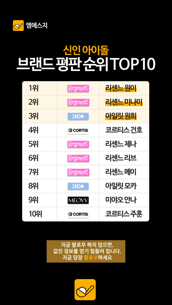 신인 아이돌 브랜드평판 순위