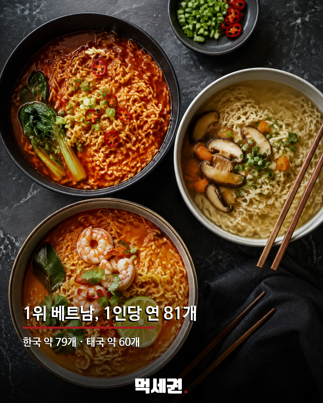 라면 가장 많이 먹는 나라는 한국 아니었다…1위 베트남 연 81개 2 라면 가장 많이 먹는 나라는 한국 아니었다…1위 베트남 연 81개 관련 이미지 2