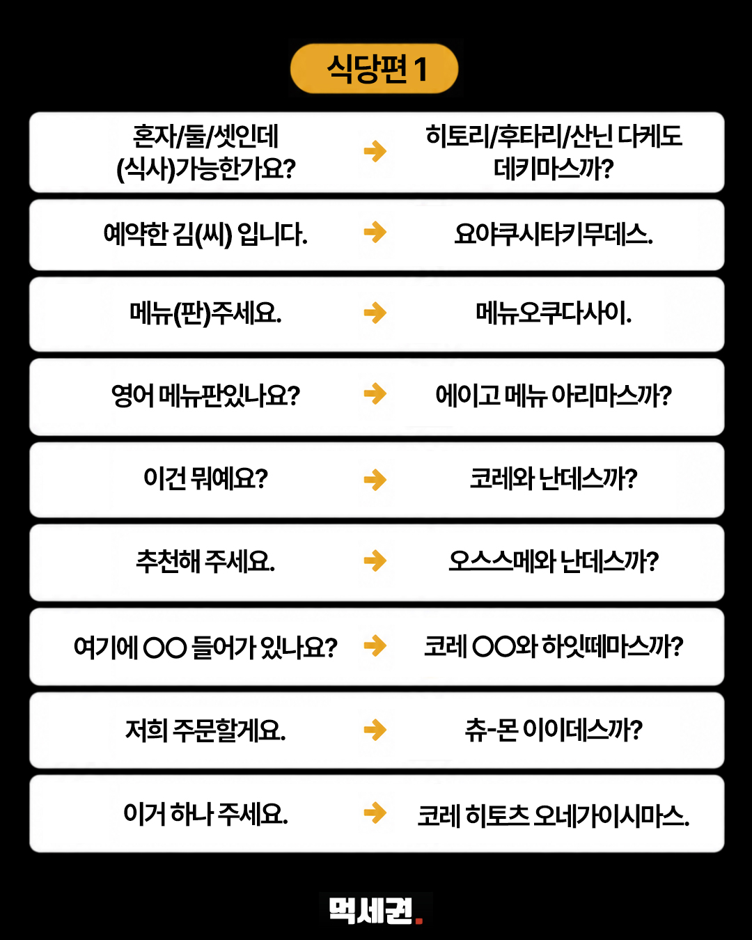 일본 여행에서 바로 쓰는 기본 회화…공항부터 식당까지 한눈에 관련 이미지 2