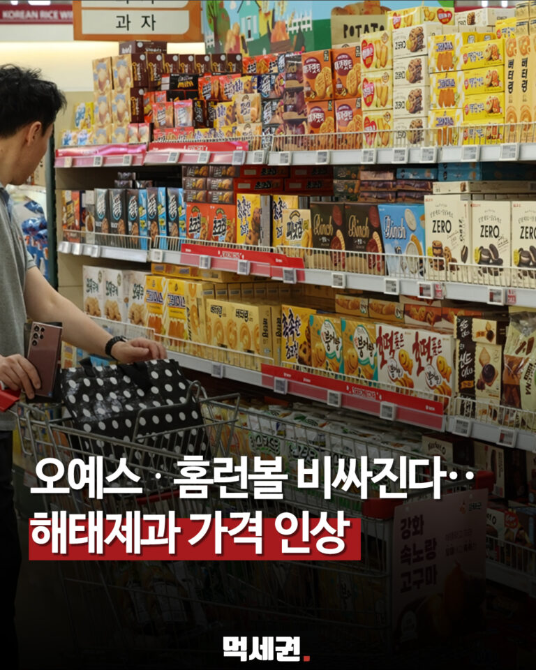 오예스·홈런볼 가격 오른다…해태제과 25개 브랜드 평균 7.8% 인상 관련 이미지 1