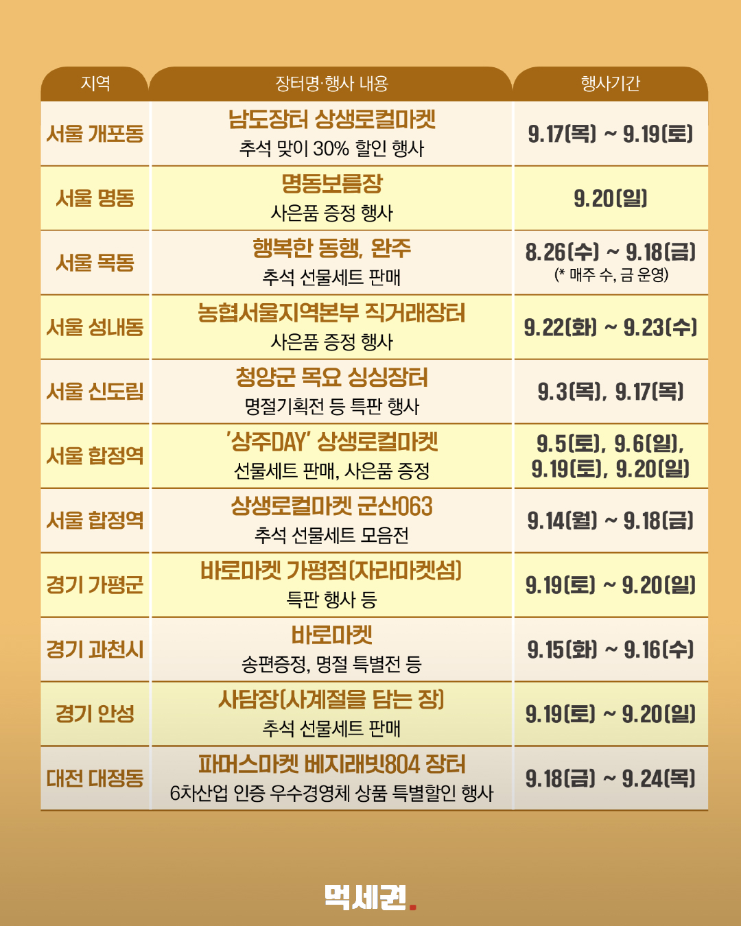 추석 직거래장터 전국 21곳…9월 19일 이후 일정 정리 2 추석 직거래장터 전국 21곳…9월 19일 이후 일정 정리 관련 이미지 2