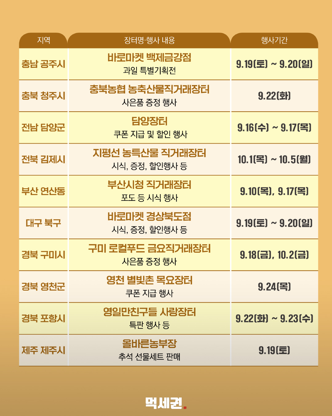 추석 직거래장터 전국 21곳…9월 19일 이후 일정 정리 3 추석 직거래장터 전국 21곳…9월 19일 이후 일정 정리 관련 이미지 3