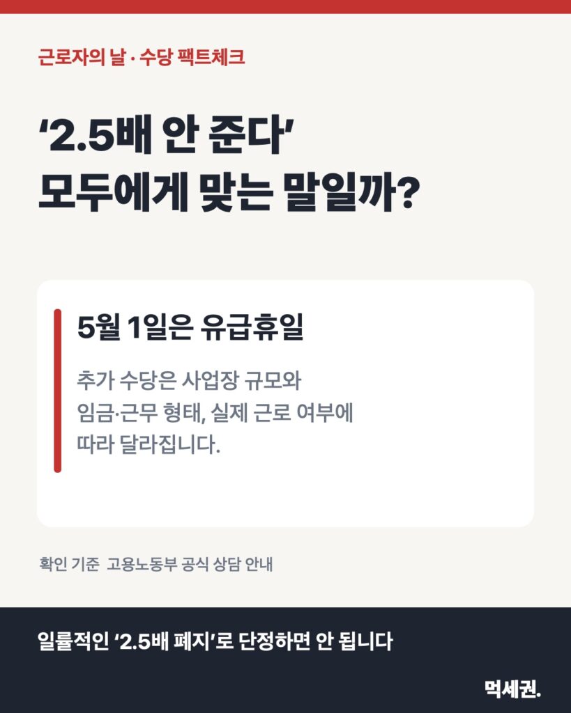 근로자의 날 유급휴일과 수당 계산 조건을 설명한 먹세권 팩트체크 카드