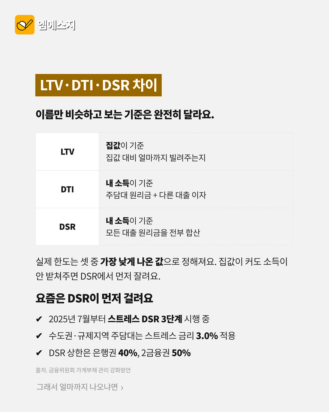 LTV·DTI·DSR 집 구할 때 꼭 알아둘 말 3 LTV·DTI·DSR 집 구할 때 꼭 알아둘 말 본문 이미지 2