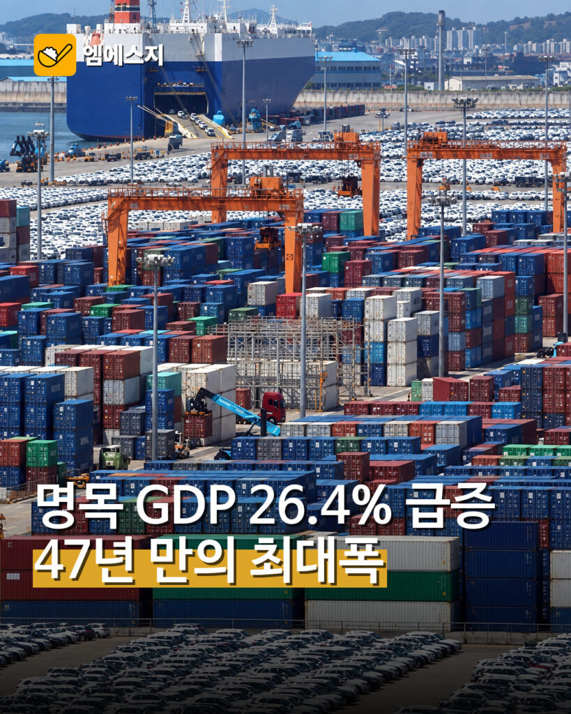 명목 GDP 47년 만의 최대 증가