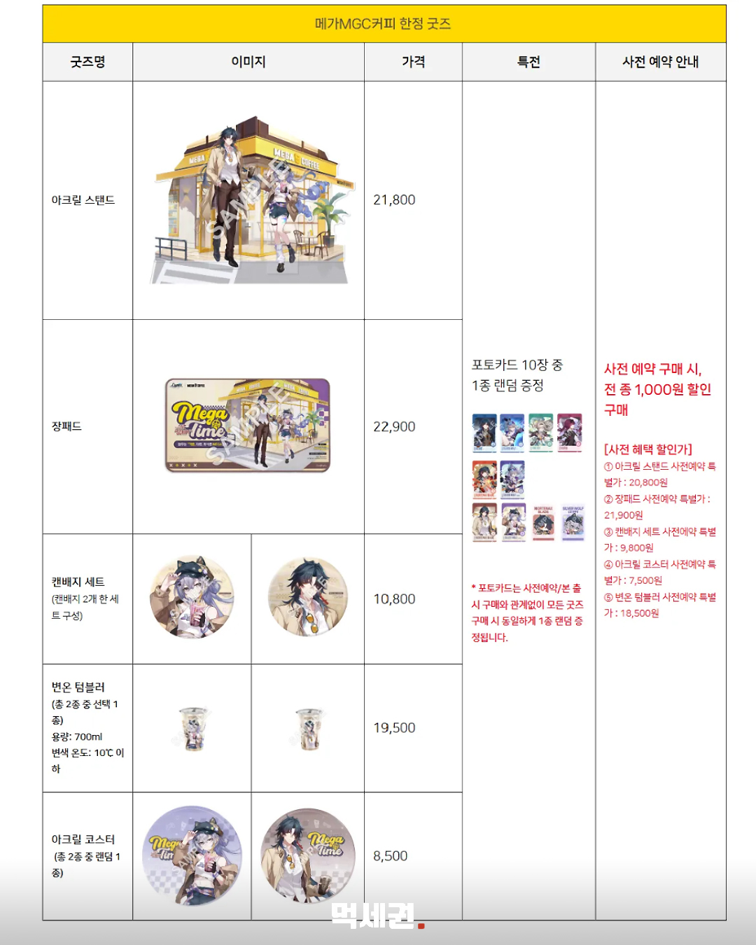메가MGC커피 붕괴 스타레일 협업 굿즈 5종과 가격표