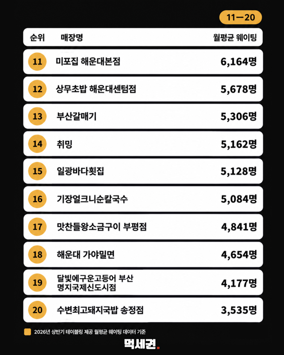 부산 테이블링 웨이팅 순위 상세 이미지