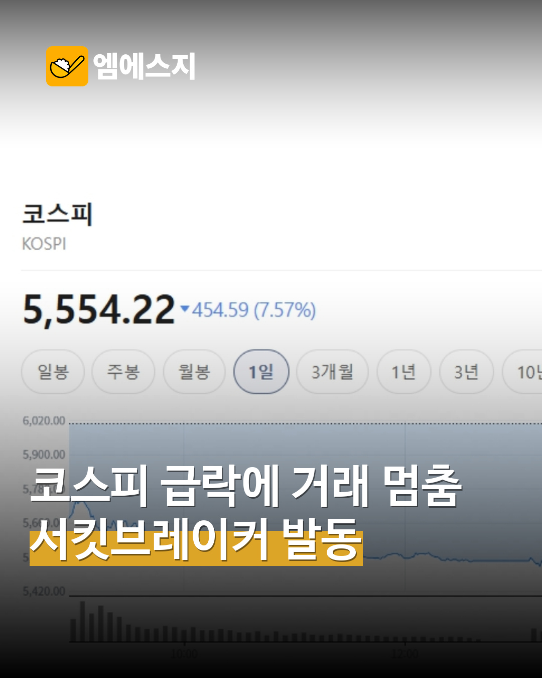 코스피·코스닥 급락에 동반 서킷브레이커…15일 거래 일시 중단 표지