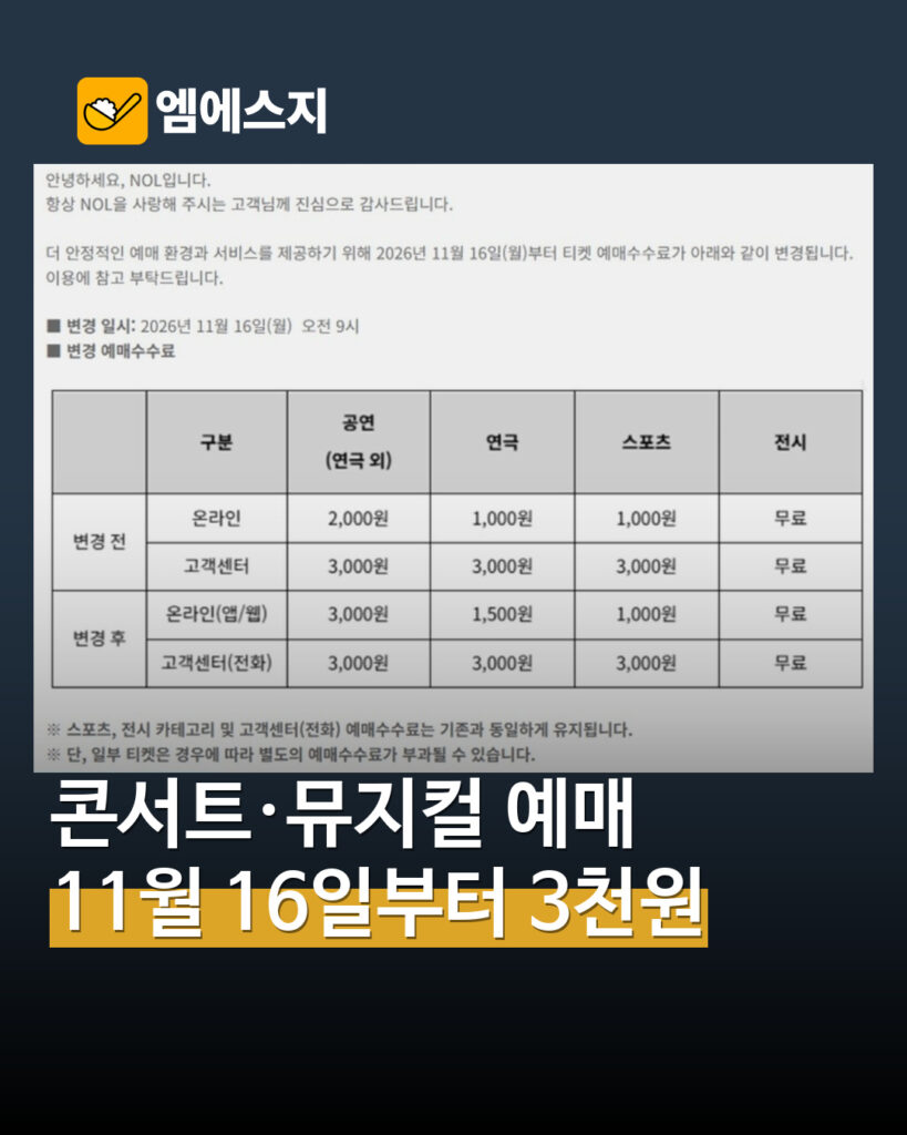 NOL티켓 예매수수료 11월 16일부터 인상…공연 3000원·연극 1500원 표지