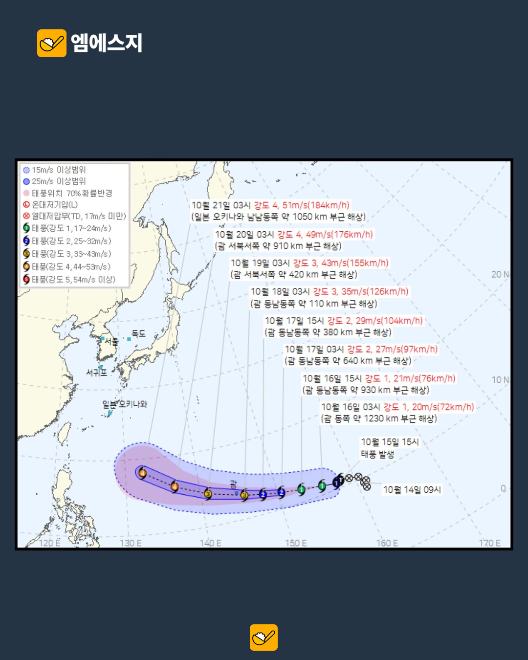 태풍 참피 북상과 주말 예보 본문 2
