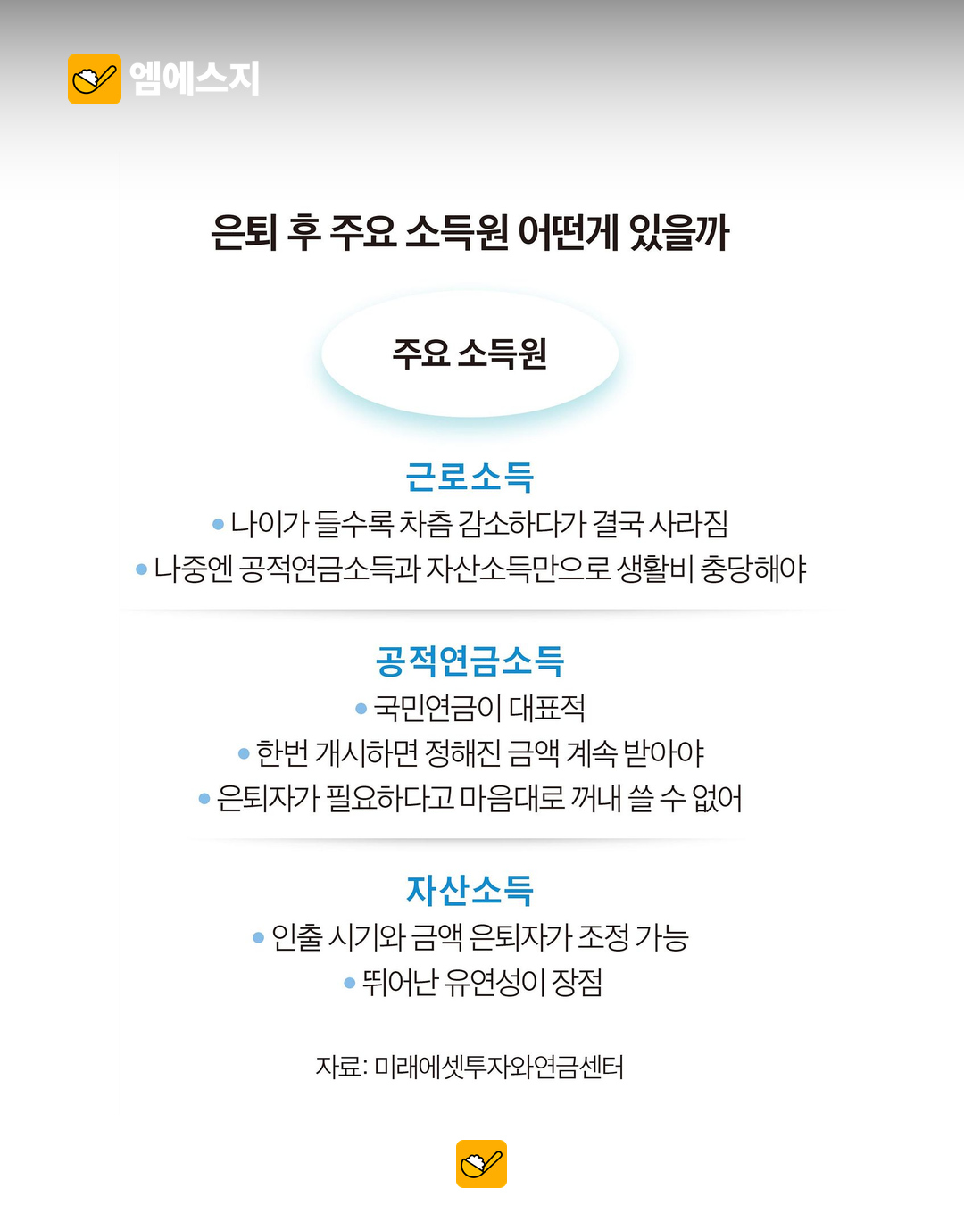 은퇴 후 3대 소득 균형 관련 사진 1
