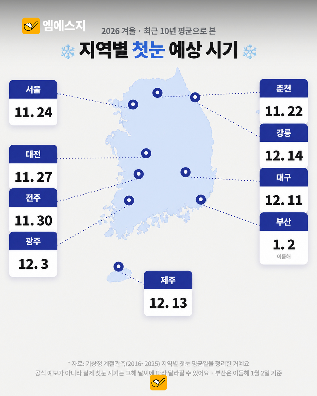 지역별 첫눈 관측 평균 관련 사진 1