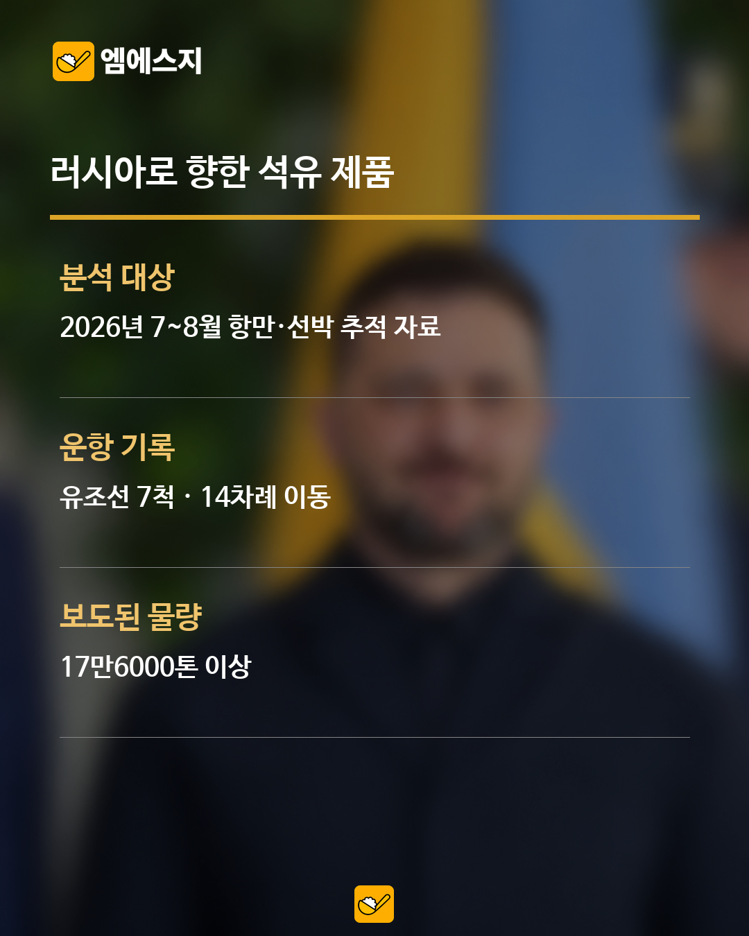 한국발 석유 제품 이동 관련 보도 내용 정리. 배경은 젤렌스키 대통령 자료사진.