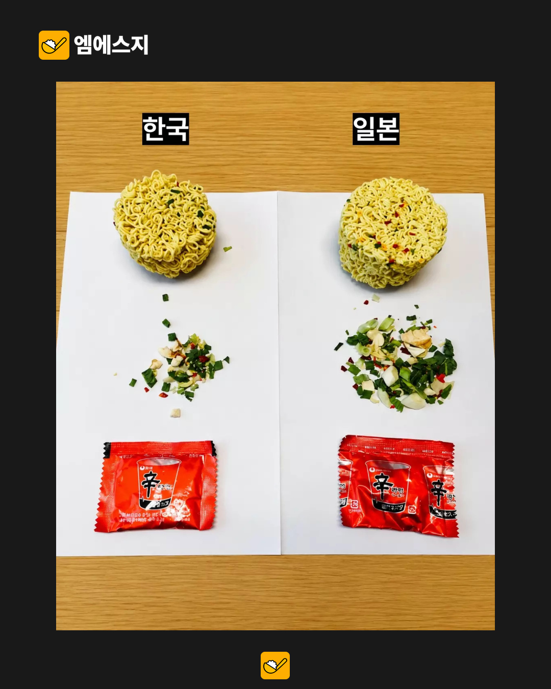 같은 컵 신라면인데 건더기가 다르다?…한·일 구매 제품 비교 사진 화제 본문 사진 1