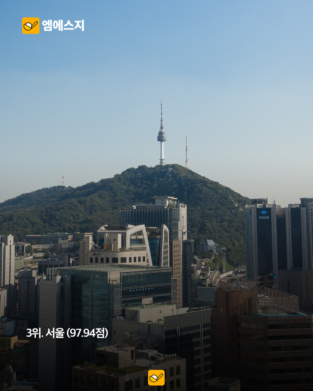 서울, 독자 투표 ‘친절한 도시’ 3위 소개…멜버른·포르투 이어 97.94점 4 서울, 독자 투표 ‘친절한 도시’ 3위 소개…멜버른·포르투 이어 97.94점 본문 사진 3