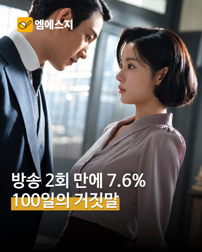 ‘100일의 거짓말’ 2회 시청률 7.6% 소개…김유정·박진영 재회 엔딩 — MSG뉴스 표지